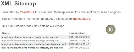 Votre sitemap